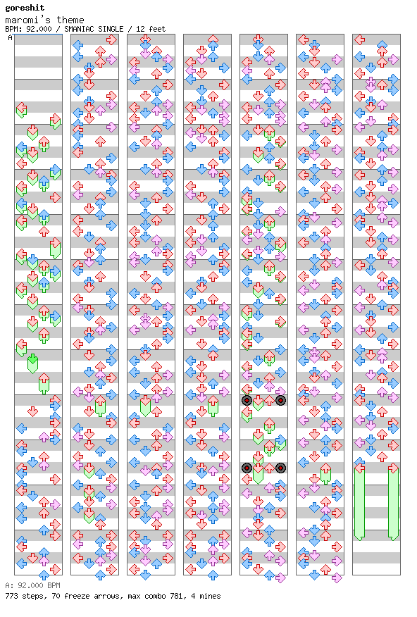 [VIP Room Round 2] - maromi's theme / 4 / SMANIAC