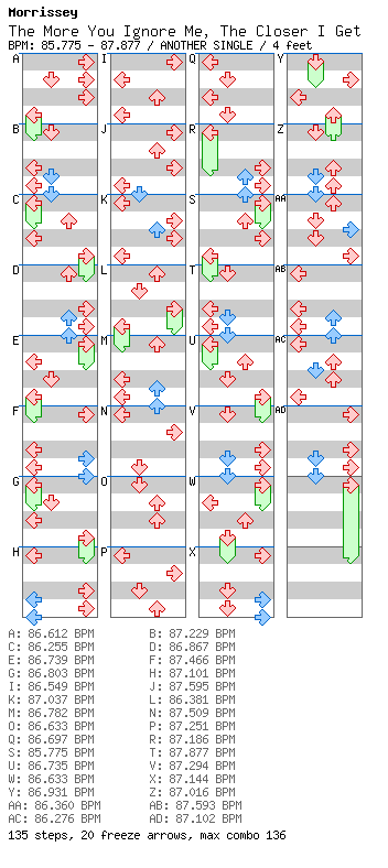 The More You Ignore Me, The Closer I Get / 4 / ANOTHER