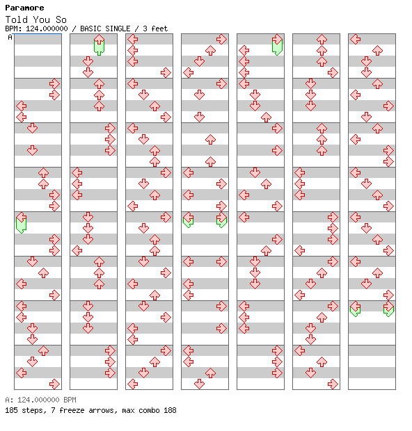 [VIP Room Round 2] - Told You So / 4 / BASIC