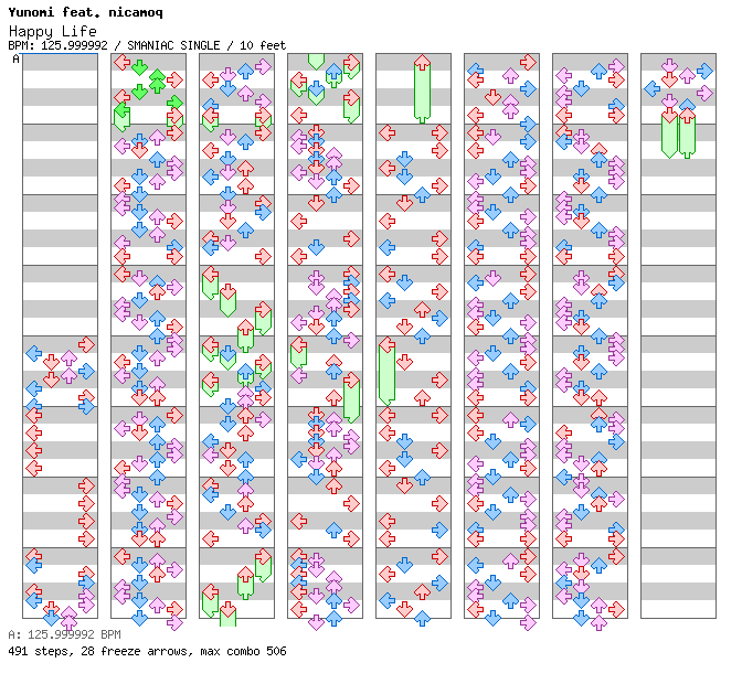 [VIP Room Round 3] - Happy Life / 4 / SMANIAC