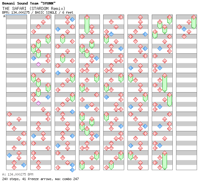 THE SAFARI (STARDOM Remix) / 4 / BASIC