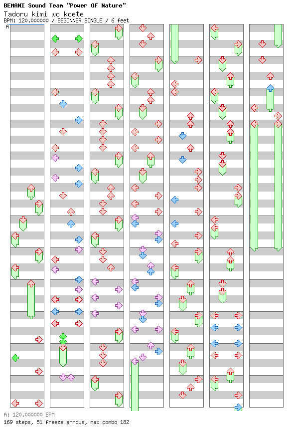 Tadoru kimi wo koete / 4 / BEGINNER