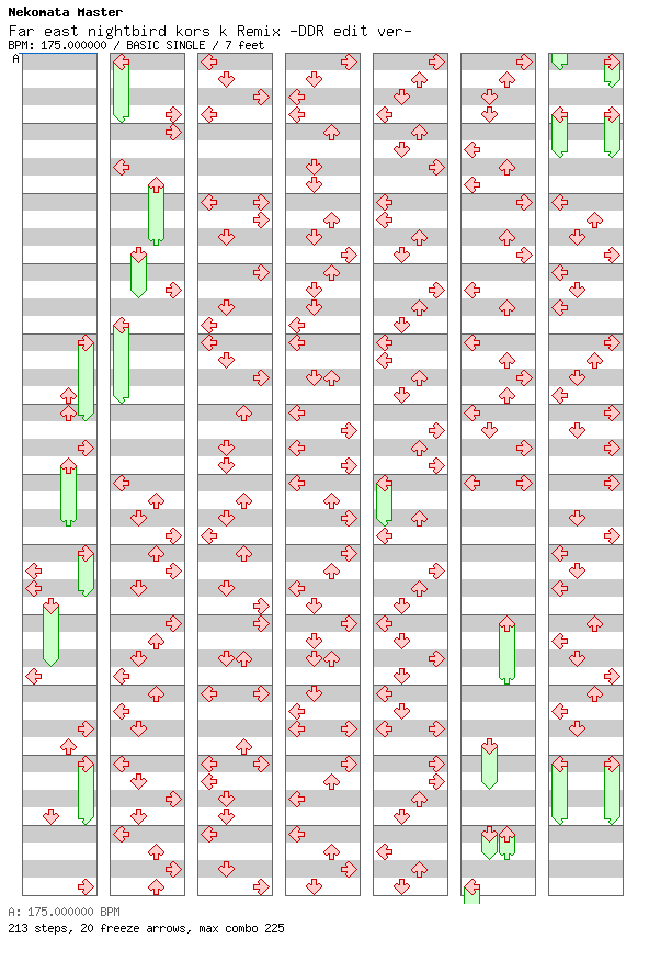 Far east nightbird kors k Remix -DDR edit ver- / 4 / BASIC