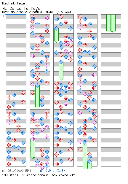Ai Se Eu Te Pego / 4 / MANIAC