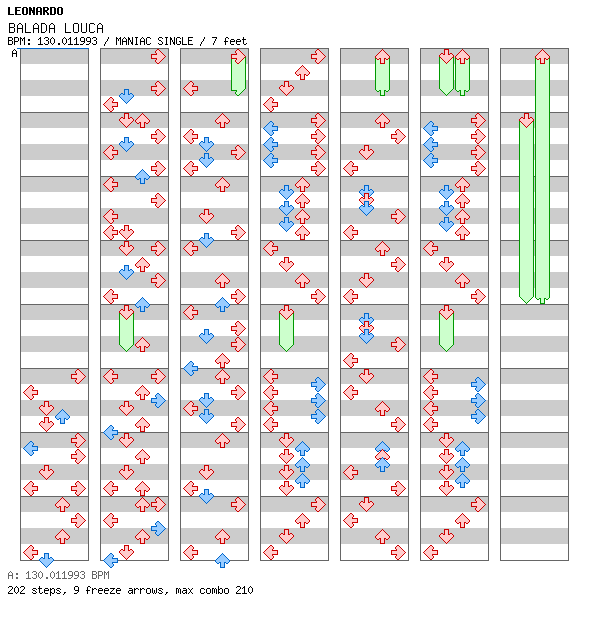 Balada Louca / 4 / MANIAC