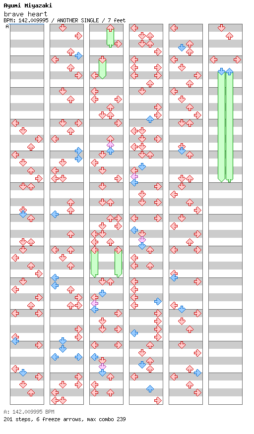 brave heart / 4 / ANOTHER
