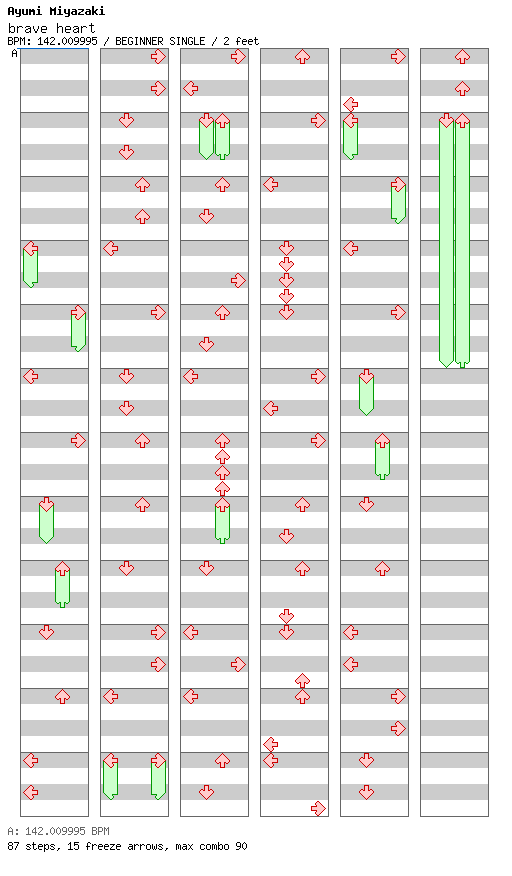 brave heart / 4 / BEGINNER