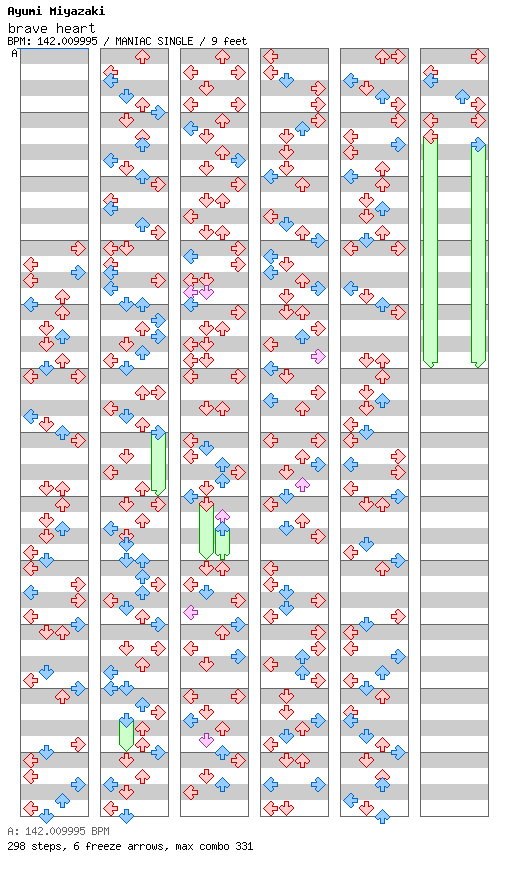 brave heart / 4 / MANIAC