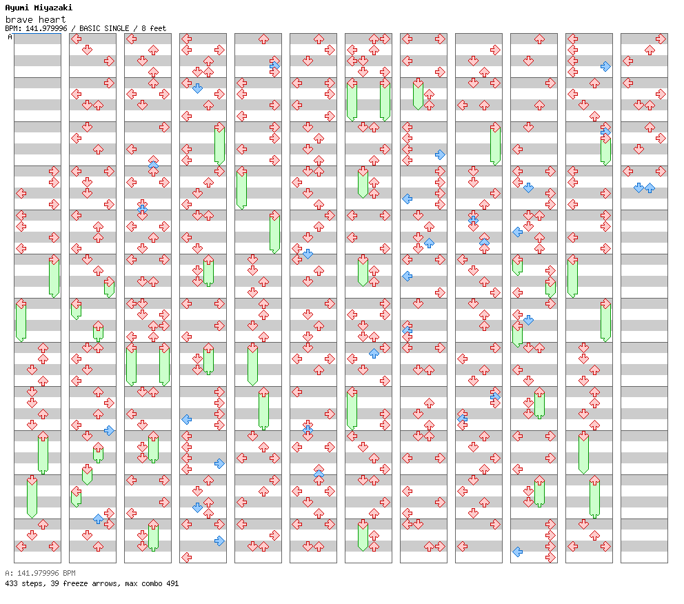 brave heart -tri.Version- / 4 / BASIC