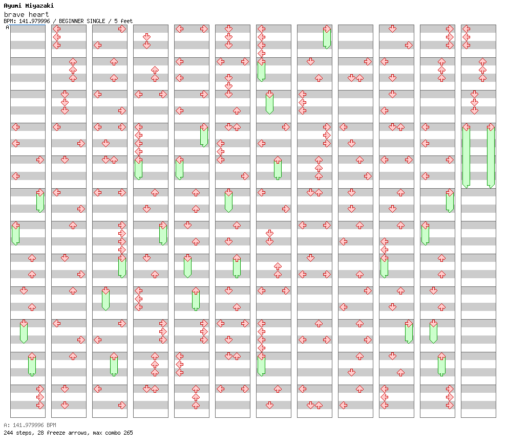 brave heart -tri.Version- / 4 / BEGINNER