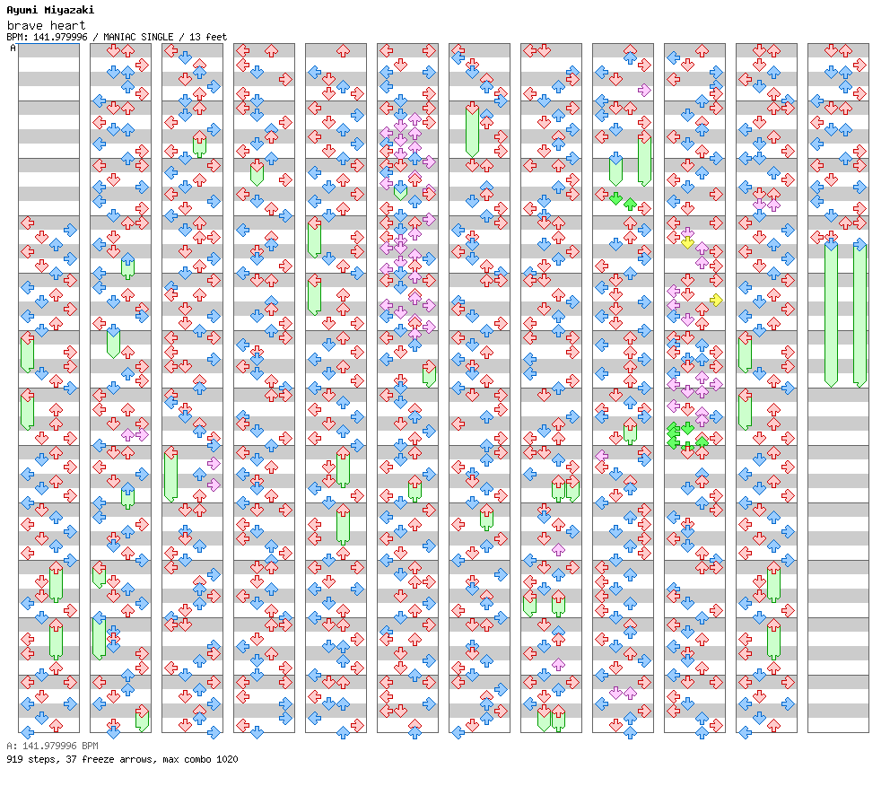 brave heart -tri.Version- / 4 / MANIAC