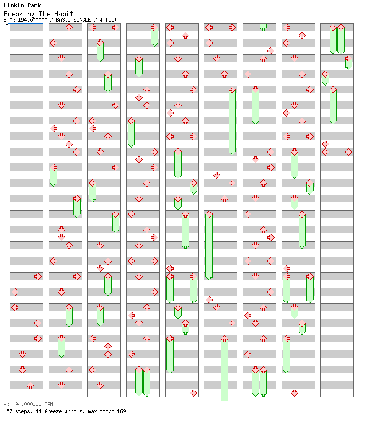 Breaking the Habit / 4 / BASIC