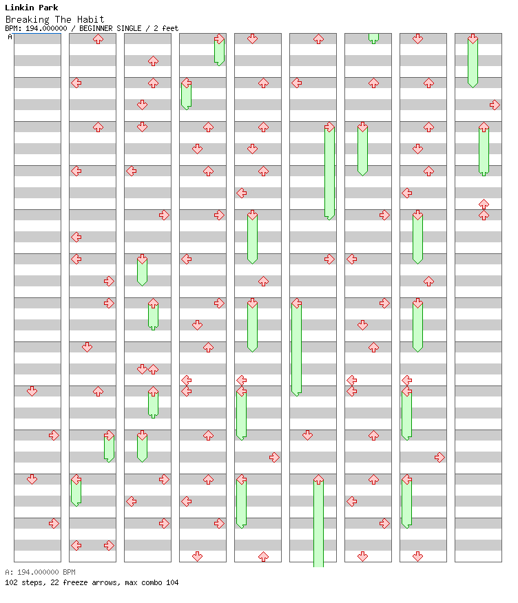 Breaking the Habit / 4 / BEGINNER