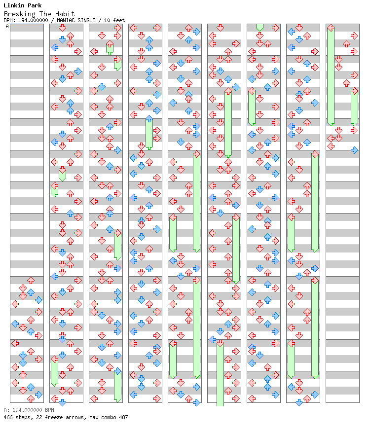 Breaking the Habit / 4 / MANIAC