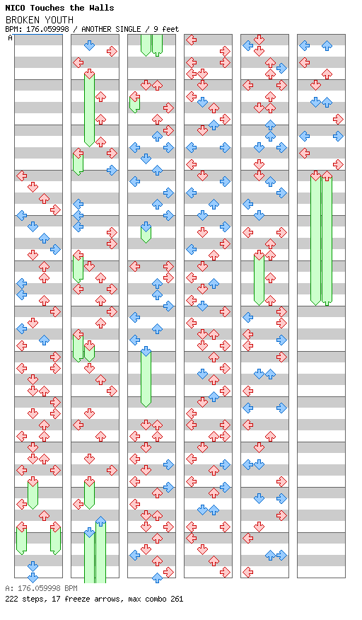 Broken Youth / 4 / ANOTHER