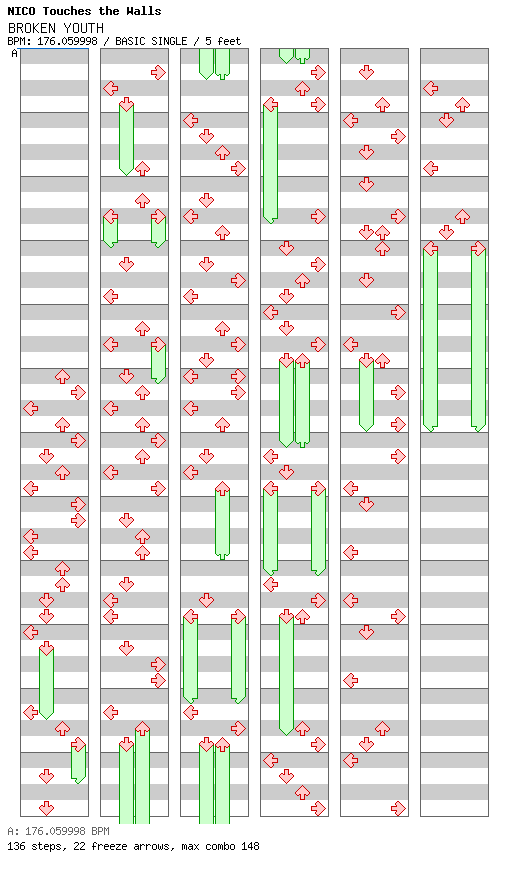 Broken Youth / 4 / BASIC