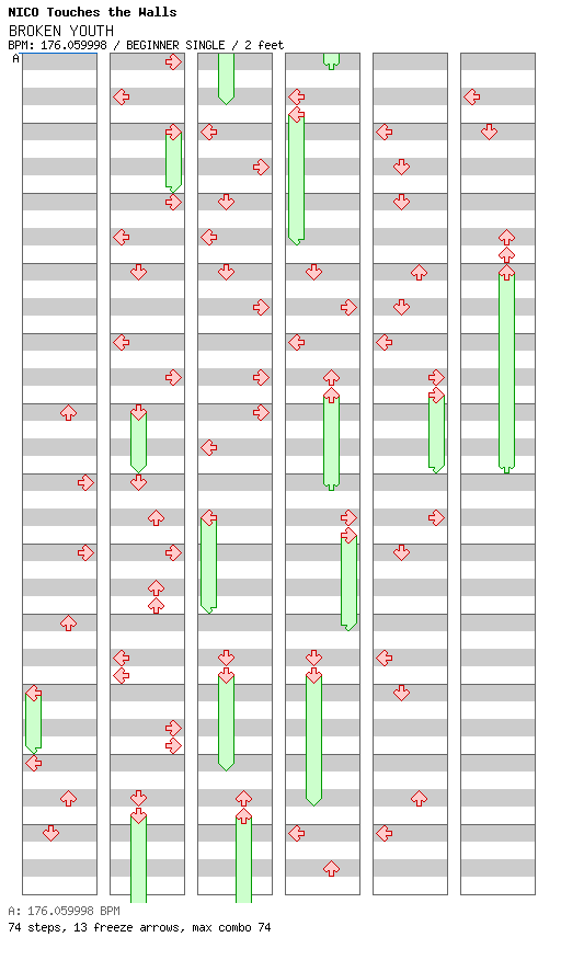 Broken Youth / 4 / BEGINNER