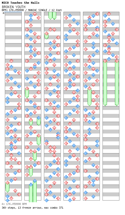 Broken Youth / 4 / MANIAC