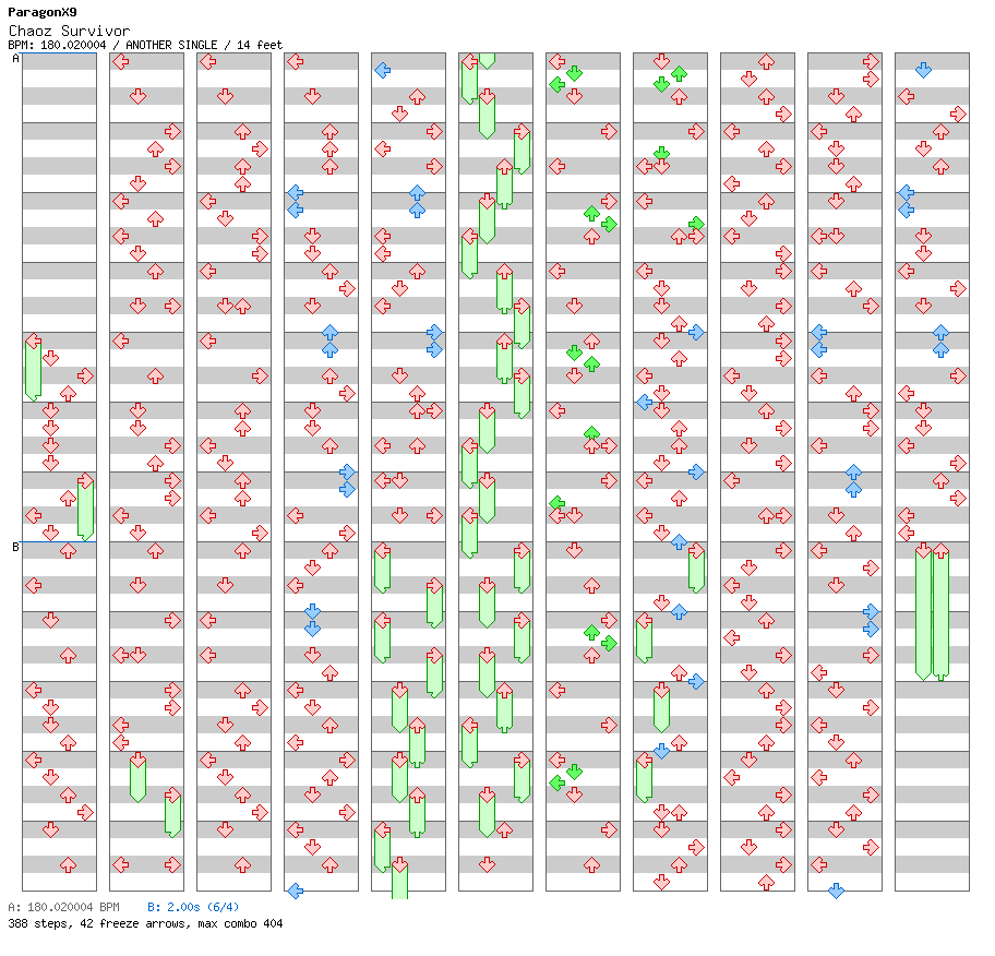 Chaoz Survivor / 4 / ANOTHER