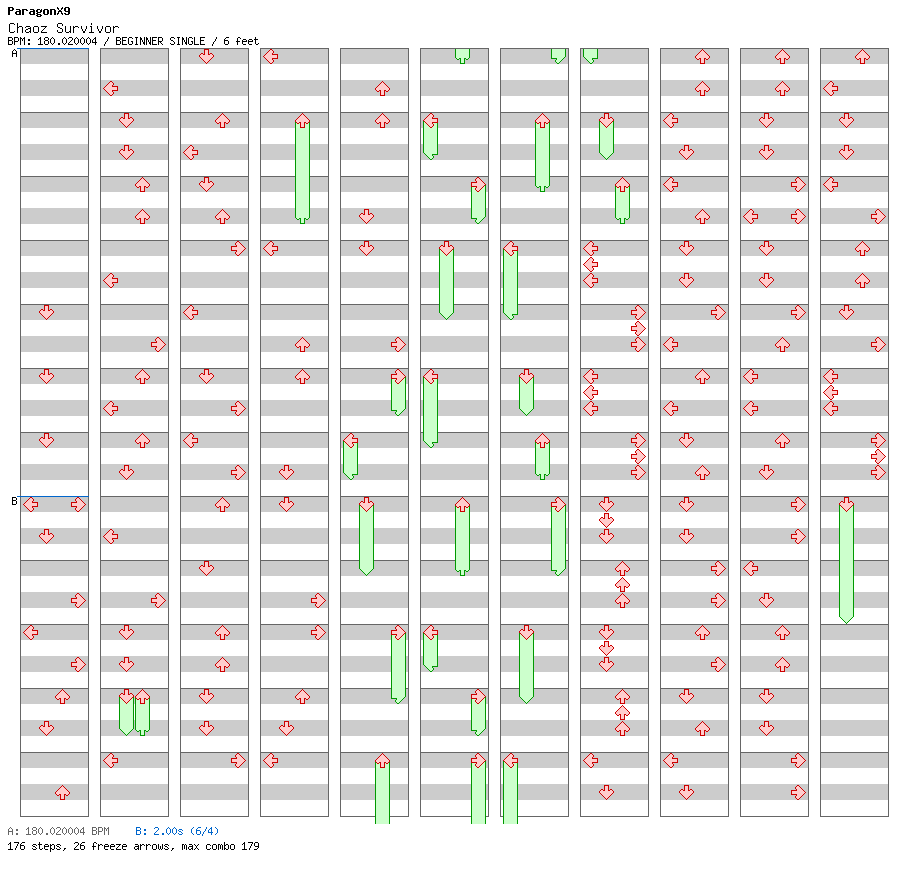 Chaoz Survivor / 4 / BEGINNER