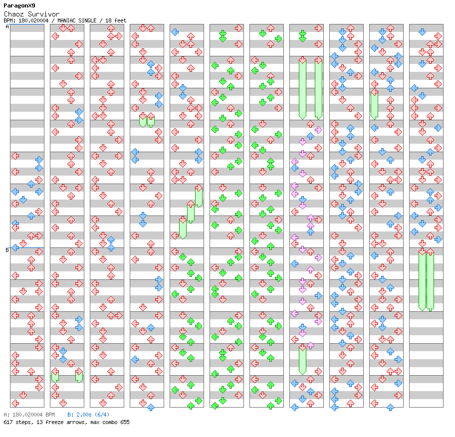 Chaoz Survivor / 4 / MANIAC
