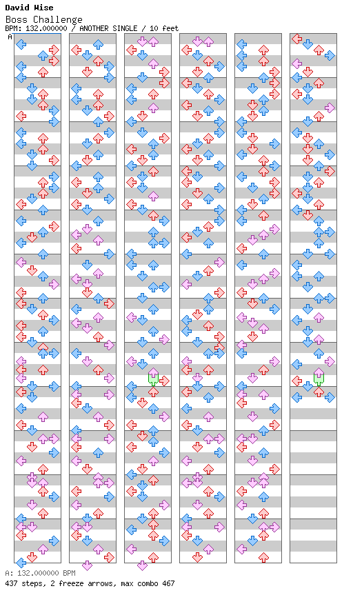 Boss Challenge / 4 / ANOTHER
