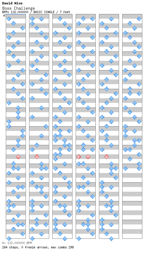 Boss Challenge / 4 / BASIC