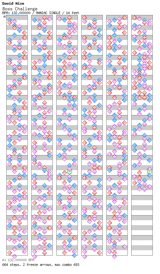 Boss Challenge / 4 / MANIAC