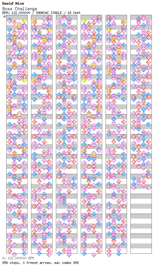 Boss Challenge / 4 / SMANIAC