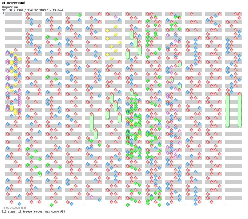 Dopamine / 4 / SMANIAC