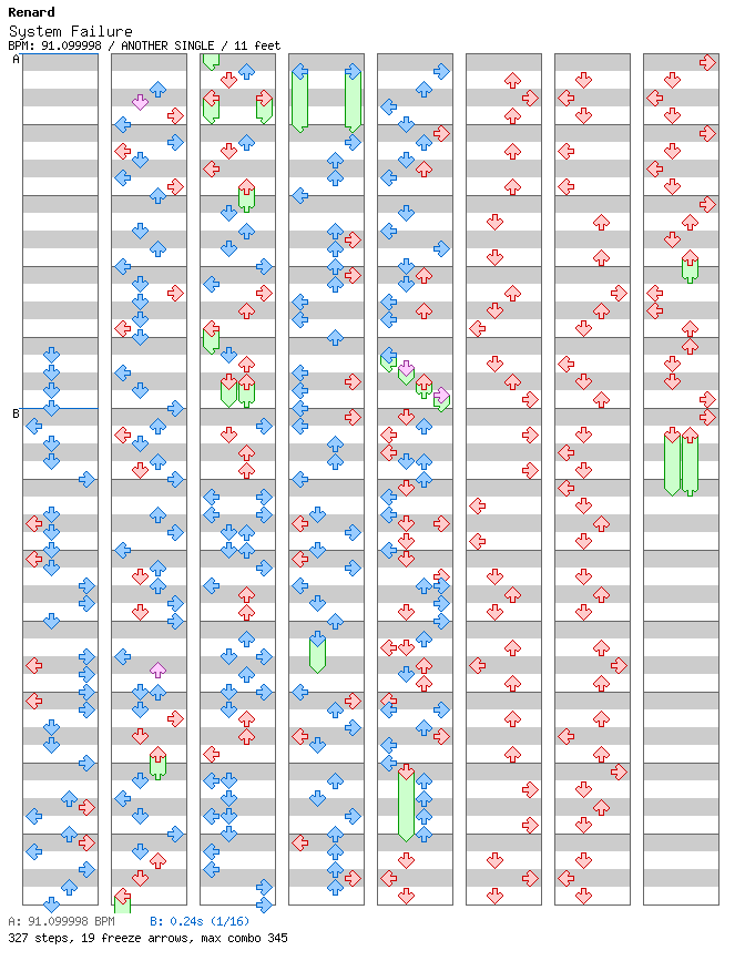 System Failure / 4 / ANOTHER