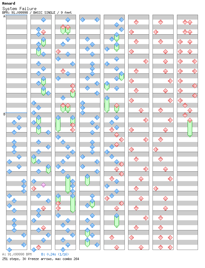 System Failure / 4 / BASIC