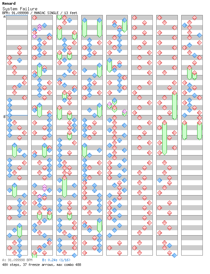 System Failure / 4 / MANIAC