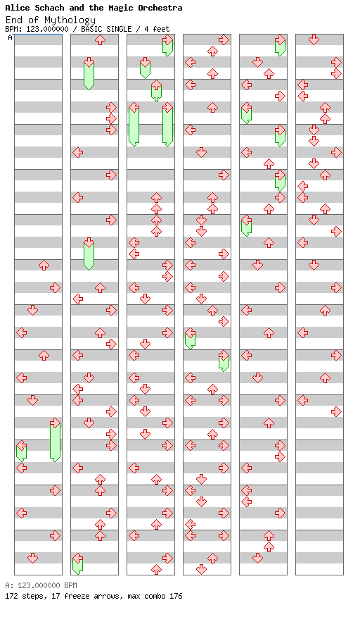 End of Mythology / 4 / BASIC