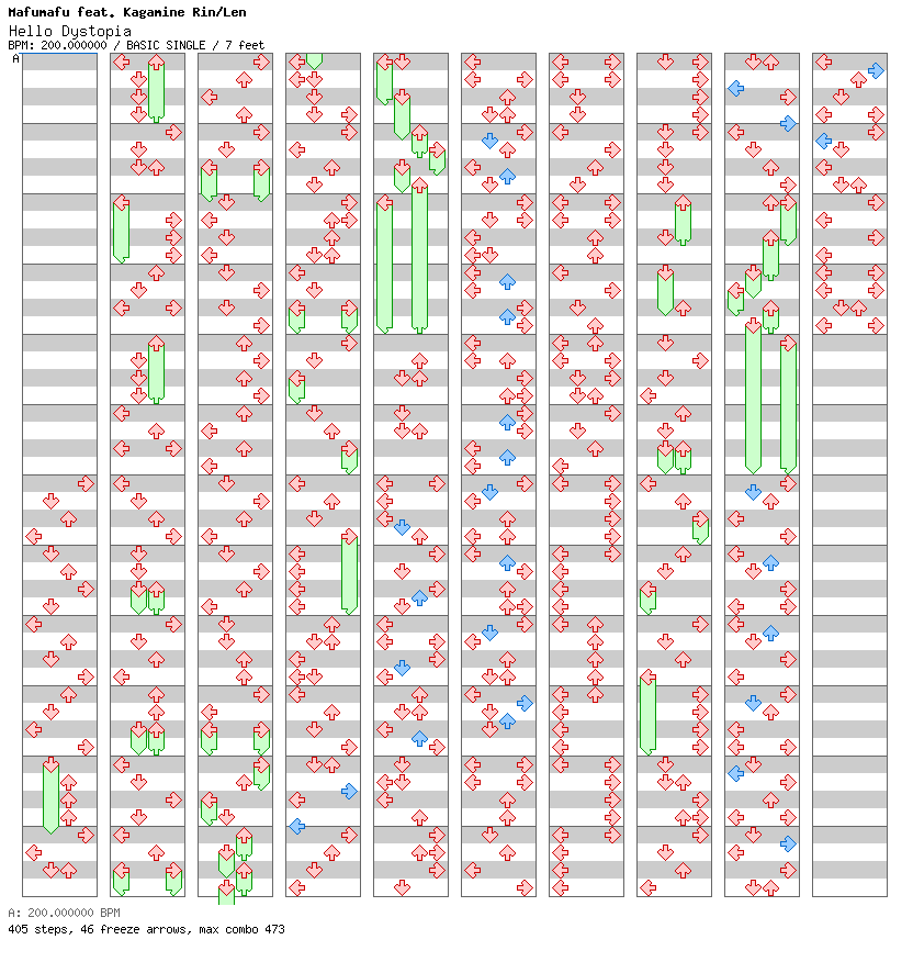 Hello Dystopia / 4 / BASIC