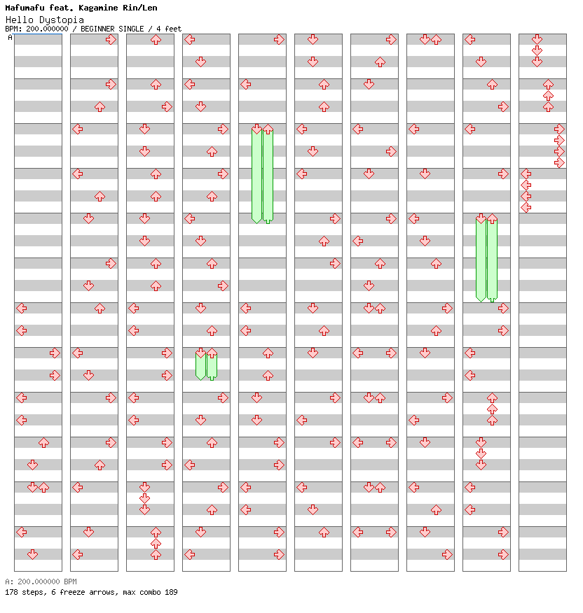 Hello Dystopia / 4 / BEGINNER