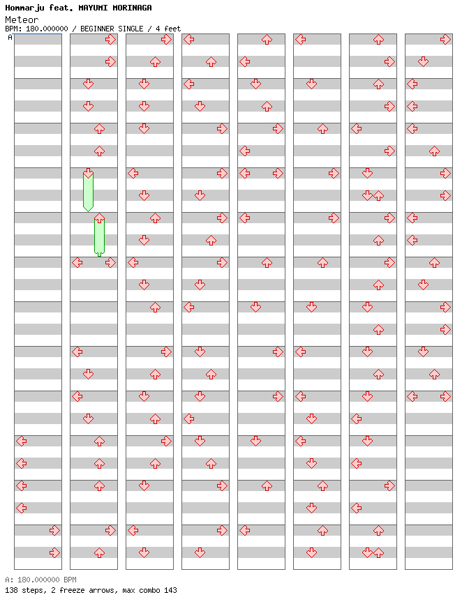 Meteor / 4 / BEGINNER
