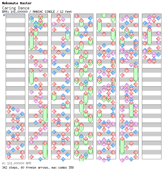 Caring Dance / 4 / MANIAC