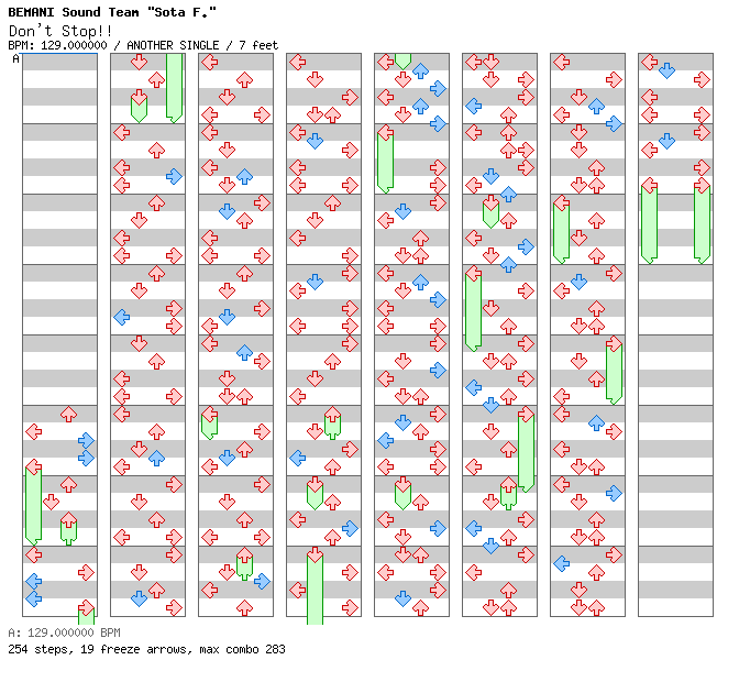 Don't Stop!! / 4 / ANOTHER
