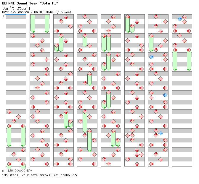 Don't Stop!! / 4 / BASIC