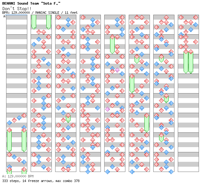 Don't Stop!! / 4 / MANIAC