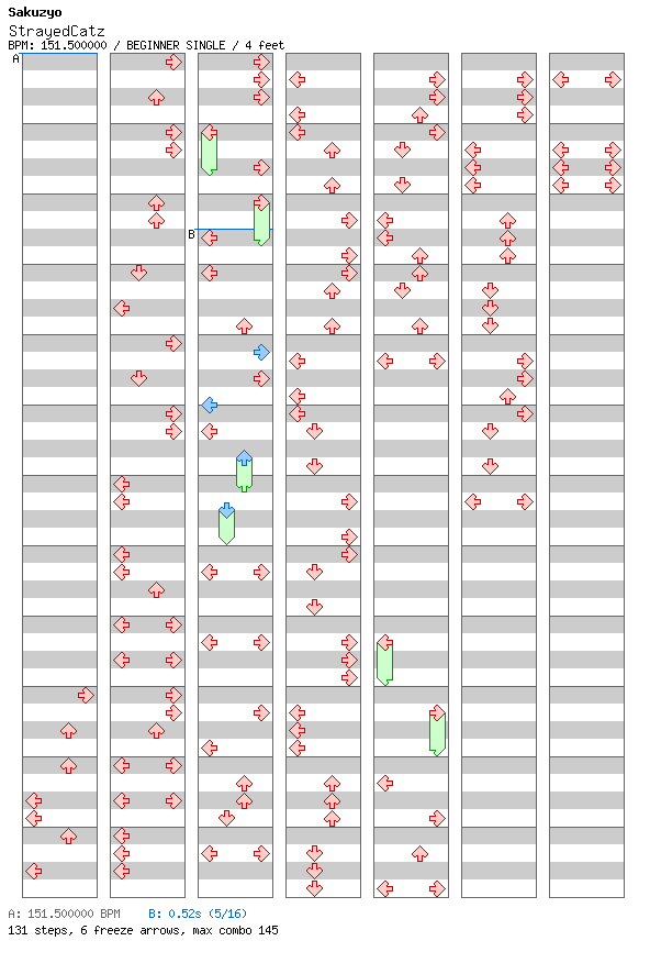 StrayedCatz / 4 / BEGINNER