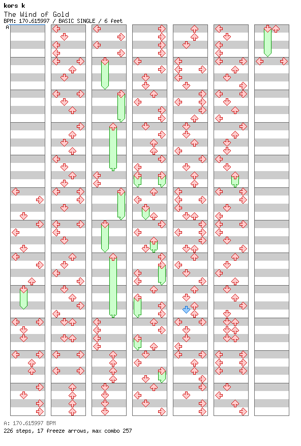 The Wind of Gold / 4 / BASIC