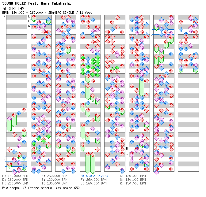 ALGORITHM / 4 / SMANIAC