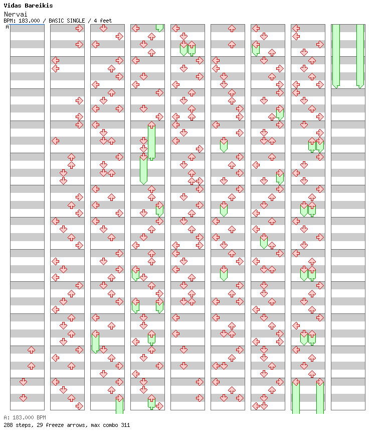 [Round A] - Nervai / 4 / BASIC