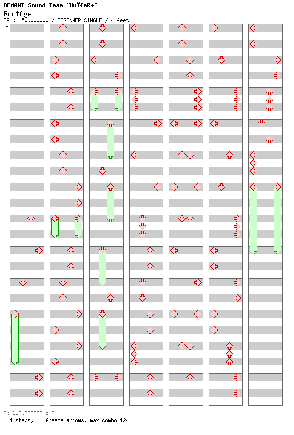 RootAge / 4 / BEGINNER