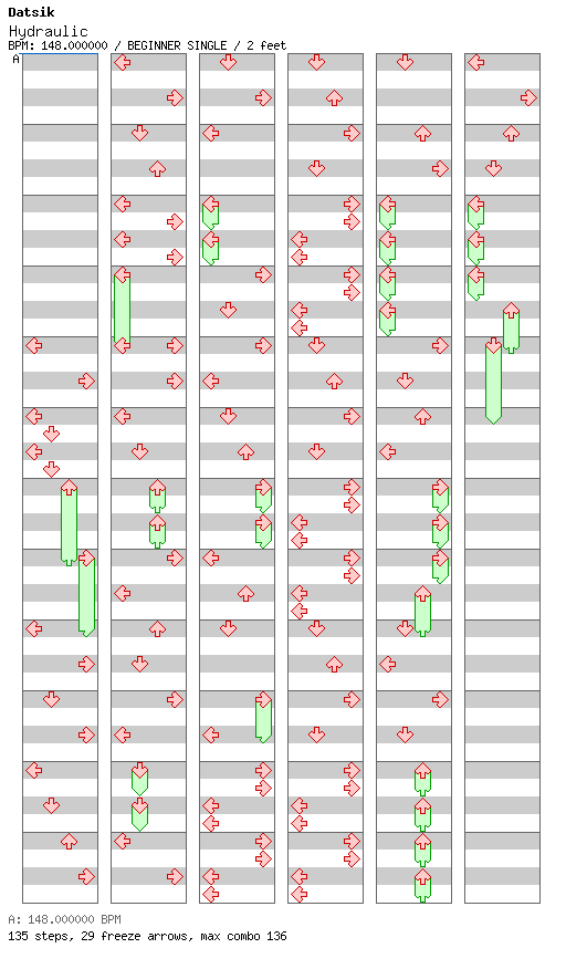 Hydraulic / 4 / BEGINNER