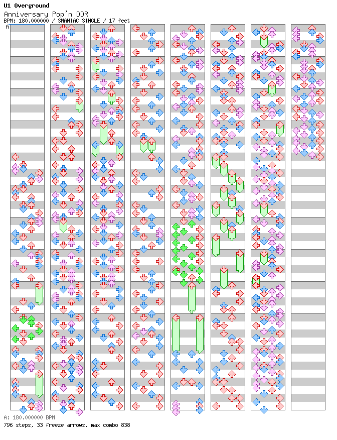 Anniversary Pop'n DDR / 4 / SMANIAC