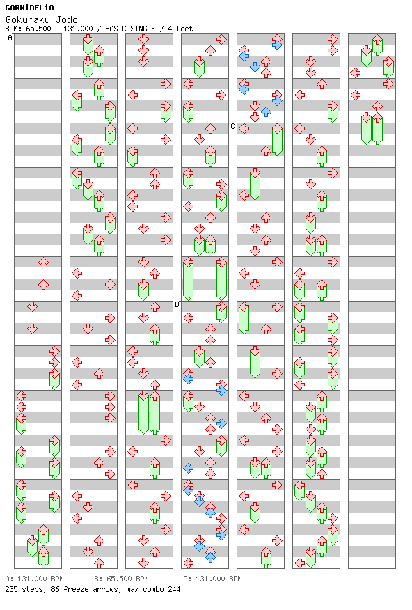 [Round B] - Gokuraku Jodo / 4 / BASIC