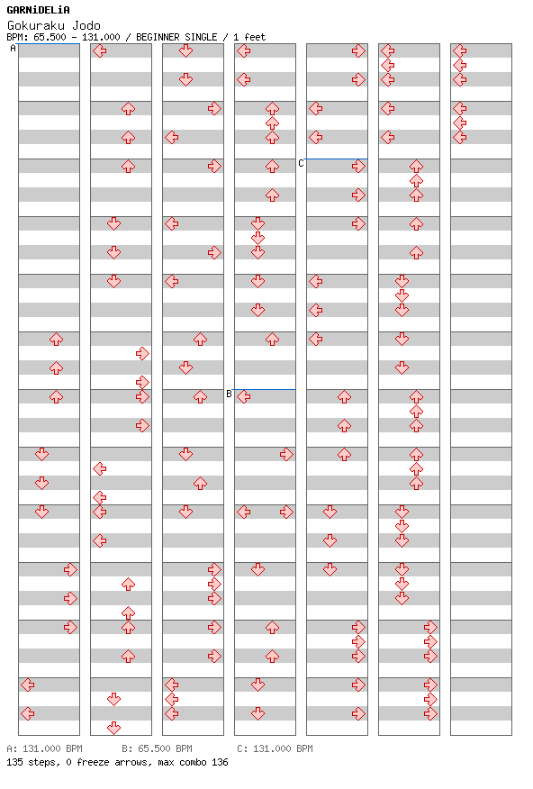 [Round B] - Gokuraku Jodo / 4 / BEGINNER